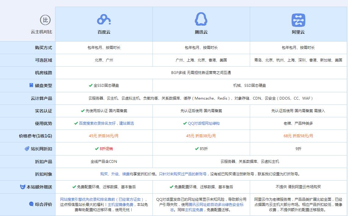 沿滩云主机代理对比.jpg